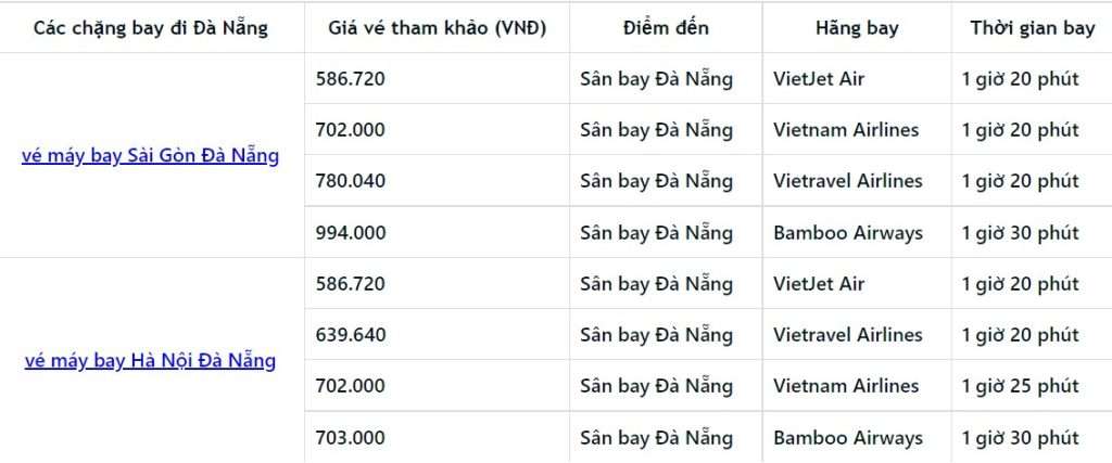 Giá vé các chặng bay đi đến Đà Nẵng 