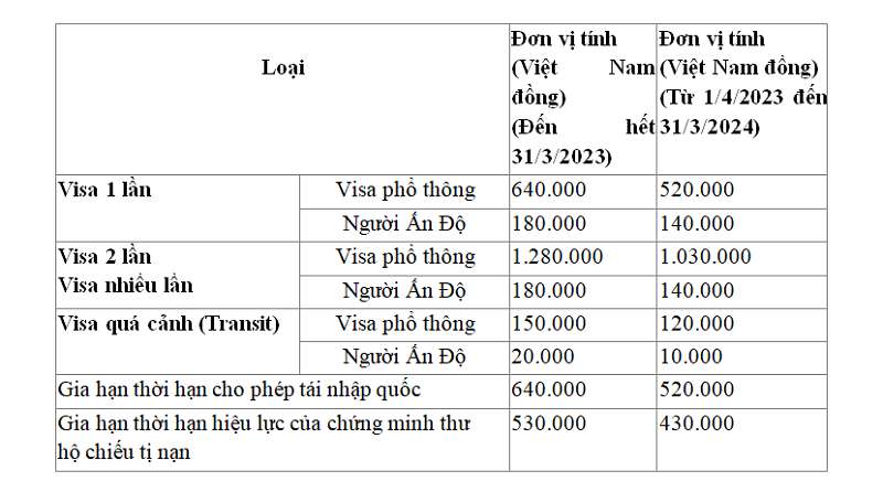 du lịch Nhật Bản bao nhiêu tiền