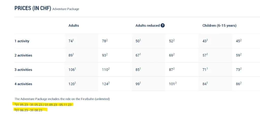 Có tổng 4 trò chơi, bạn mua theo số trò chơi mà bạn muốn thử. Được giảm giá nếu có Half fare card, Swiss travel pass hoặc GA travel card. Vé sẽ đắt hơn vào mùa cao điểm (Thời gian được chia ra ở phần mình tô vàng). Nhìn bảng giá này thì phải chơi ít nhất 2 trò nhỉ, chơi 1 trò sẽ cảm thấy uất ức vì giá mất.