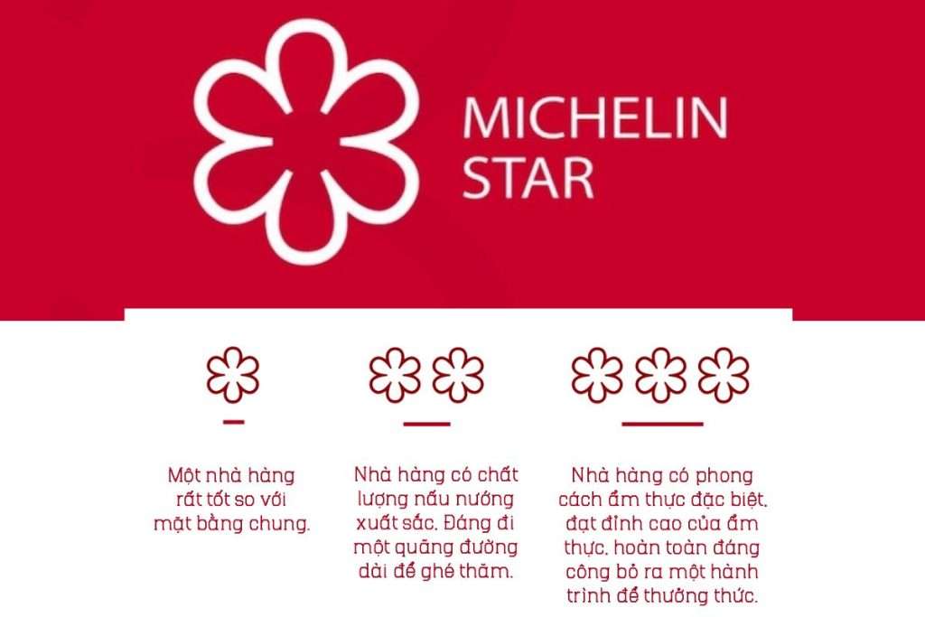 Tiêu chuẩn đánh giá sao Michelin | Ảnh: DNSE