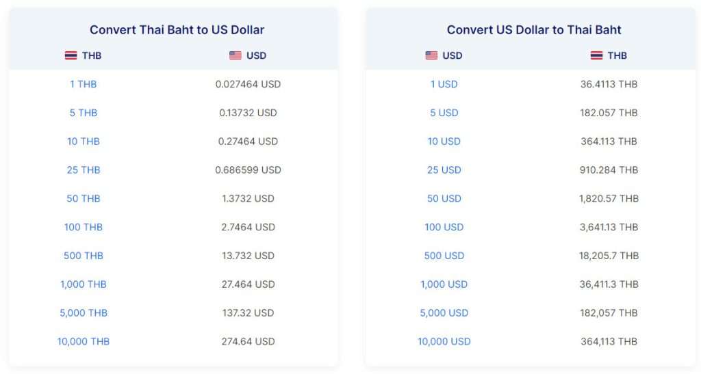 Lưu ý, tỷ giá chuyển đổi từ đồng Bath sang đồng USD có thể thay đổi theo thời gian